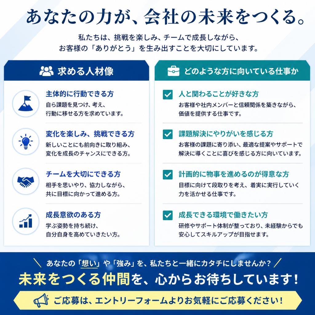 求める人材像