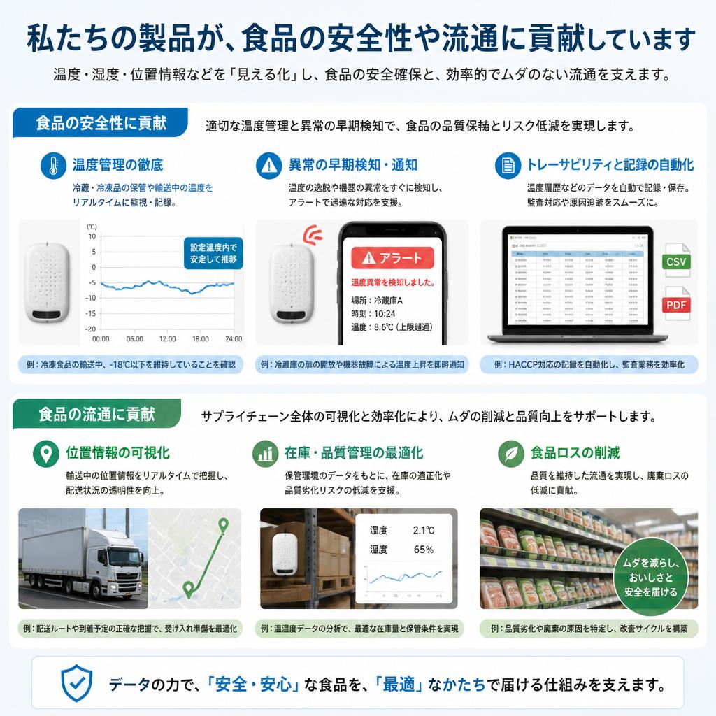 食品業界における当社の貢献