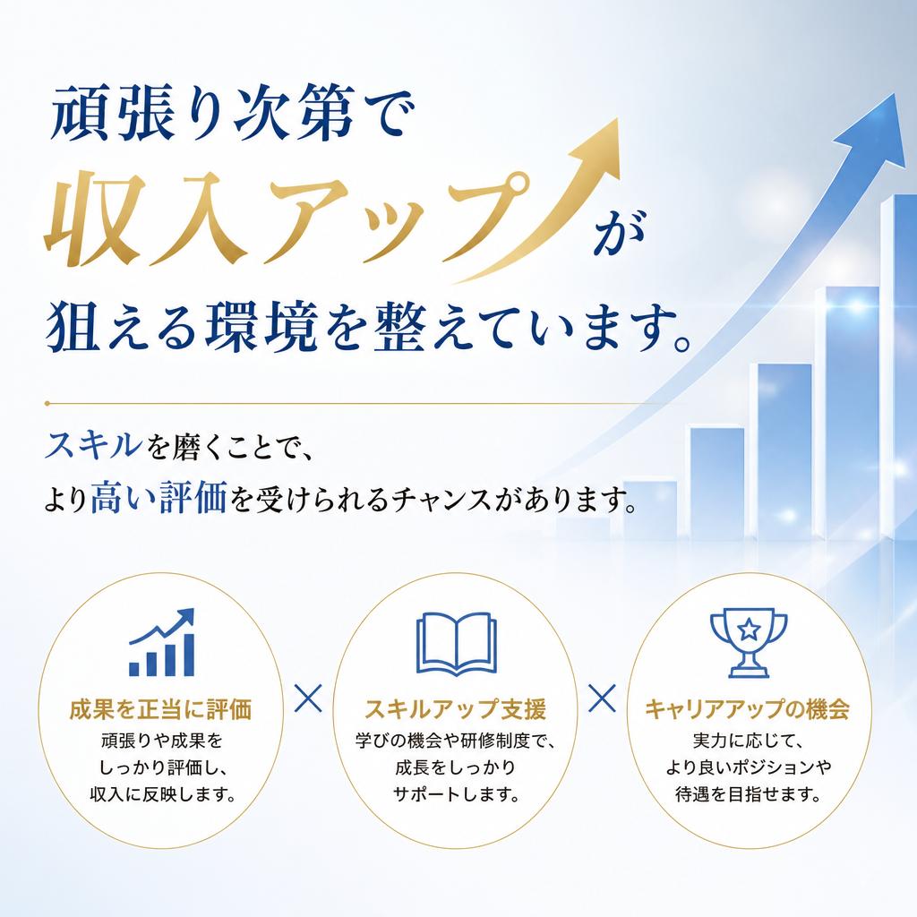月給アップのチャンス!
