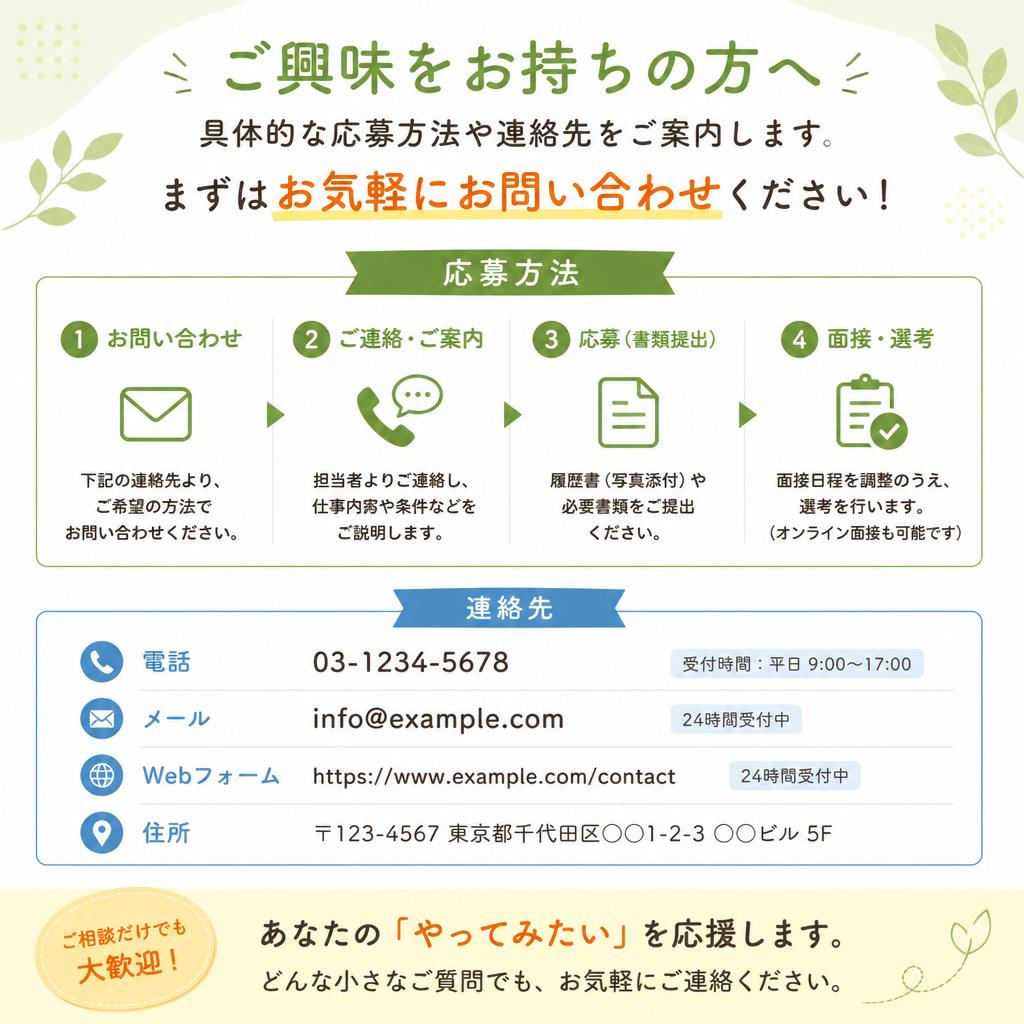 7. お問い合わせ・応募方法