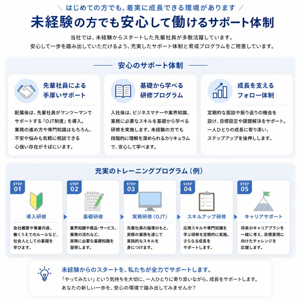 4. 充実のサポート体制