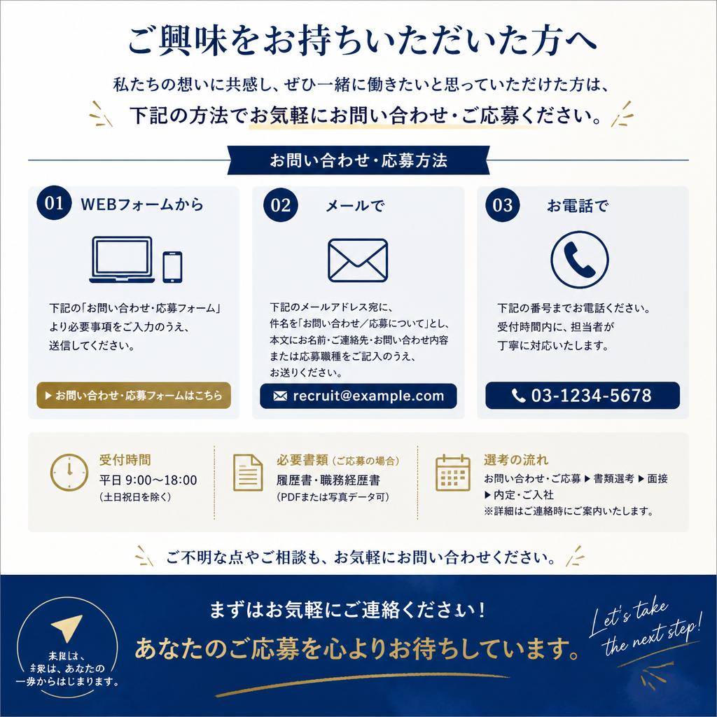 7. お問い合わせ・応募方法