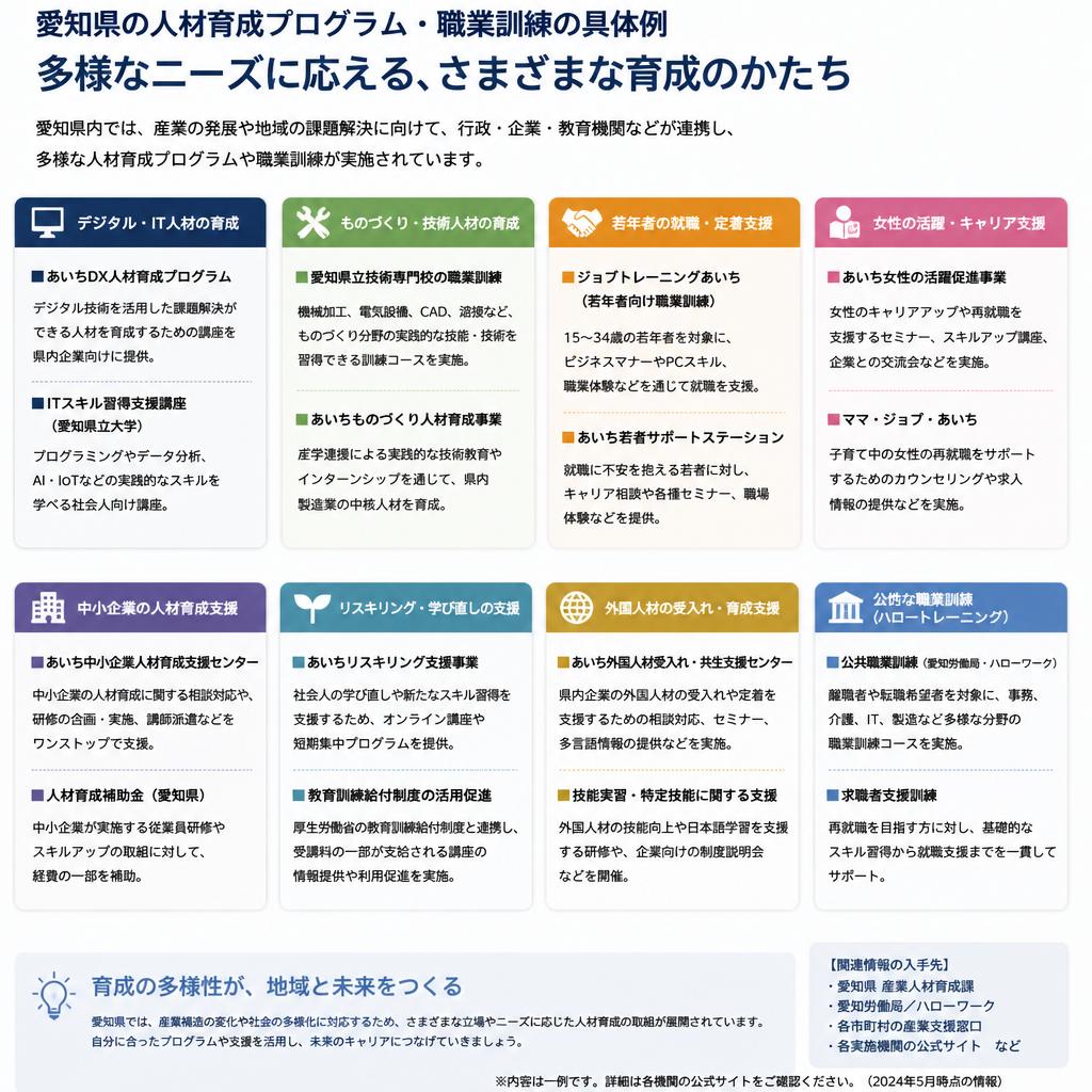 4. 人材育成に向けた取り組み
