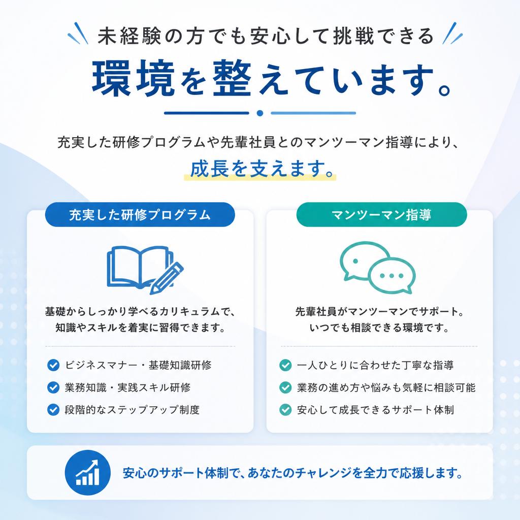 未経験者を全面サポート