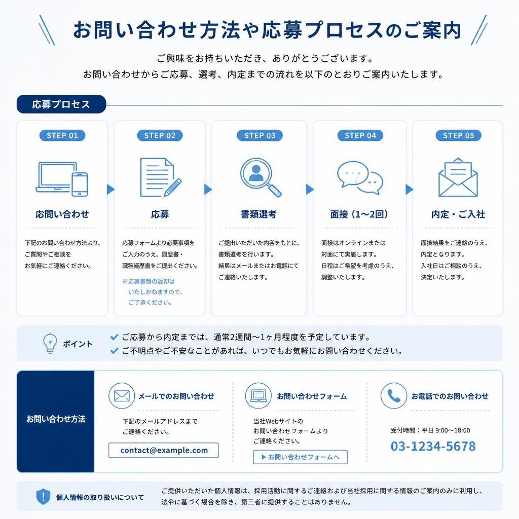 今すぐ応募しよう！