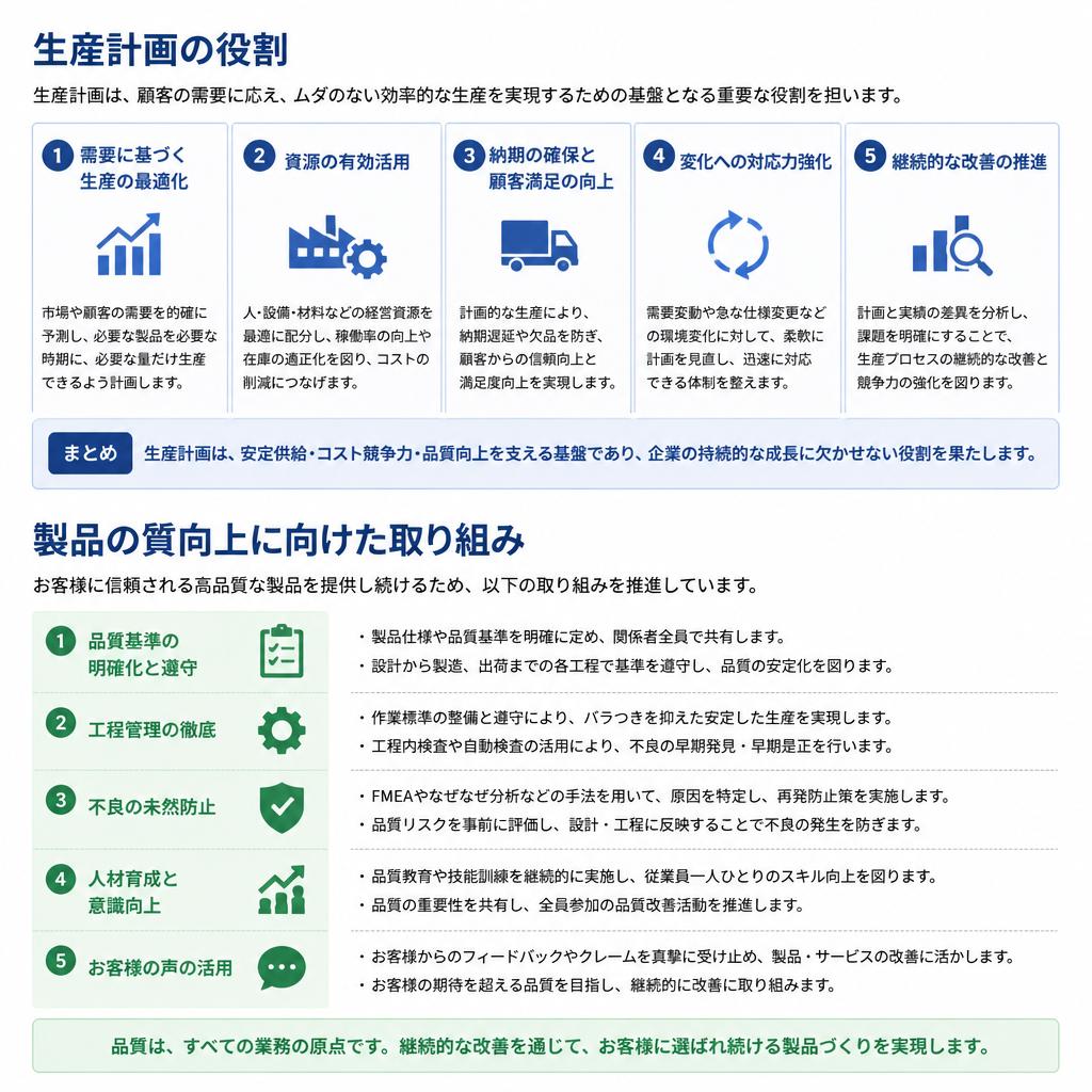 プラスチック製品の生産プランニング