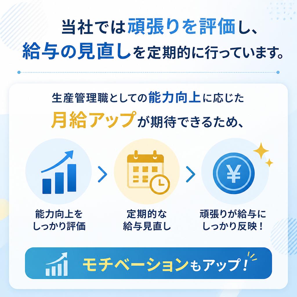 月給アップのチャンス!